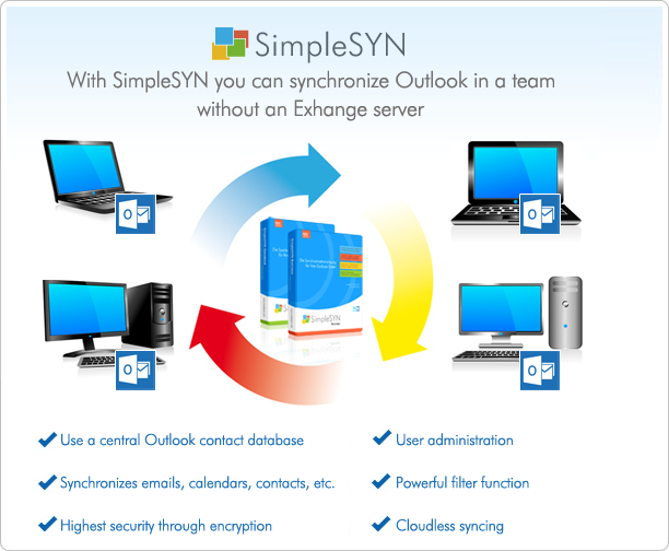 Example of a SimpleSYN synchronization network with 4 PCs.